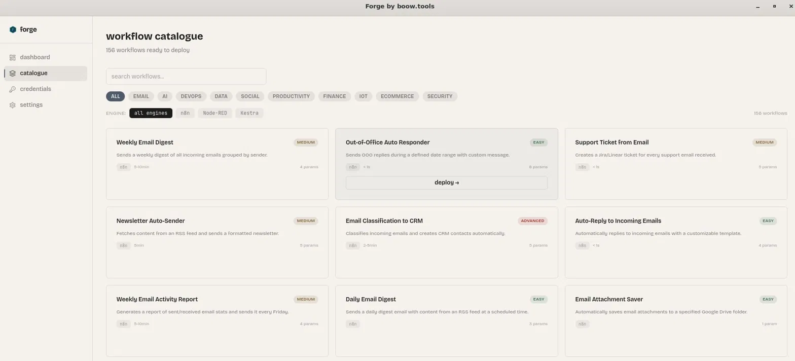 Forge workflow catalogue